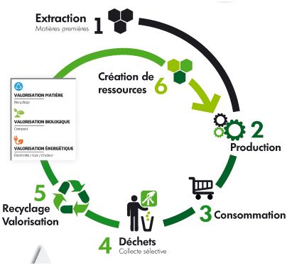 Circulaire