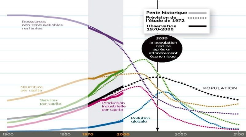 Résultats du rapport Meadows, 2014